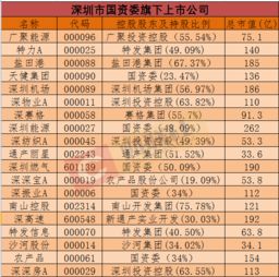 深圳2017年改革计划聚焦七大领域金融业务创新