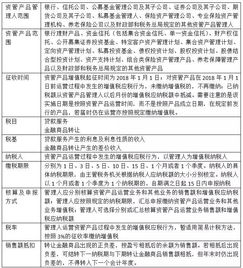 仅剩5天，百万亿资管产品开征增值税 资管机构最关心的问题与答案全解析