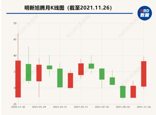 上市周年看成长 明新旭腾业绩下行，押注水性超纤与金融业务再融资求变