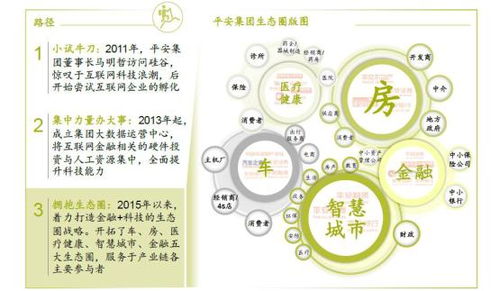 强化科技赋能，探索无止之境——浅论平安的金融科技发展之路