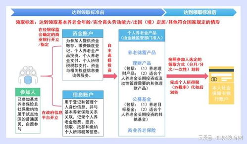个人养老金业务开闸在即 首批金融机构和产品准入名单正式发布