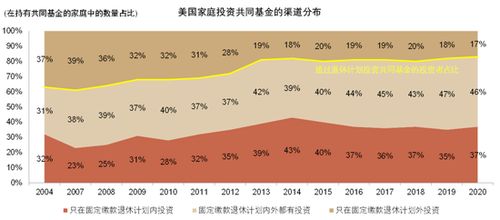个人养老金新蓝海 中金解读政策、中外差异、产品现状与金融业务机遇