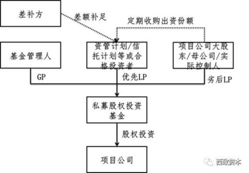 地产私募基金融资产品业务实操全解析