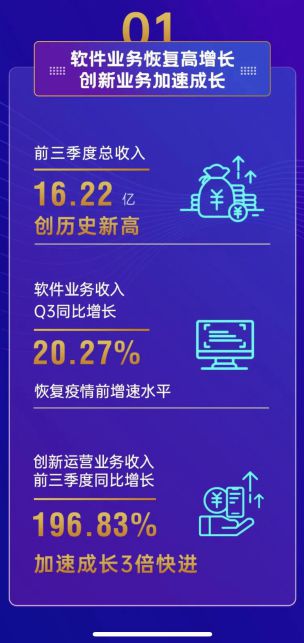 宇信科技前三季度净利增长52.42%，智能金融创新业务加速领跑金融赛道