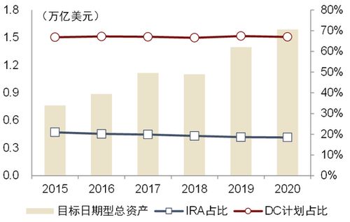 中金个人养老金政策解读 中外差异、金融产品现状与业务机遇