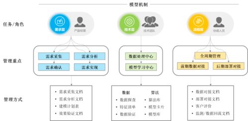 金融企业模型管理机制 提升业务效能与风险控制